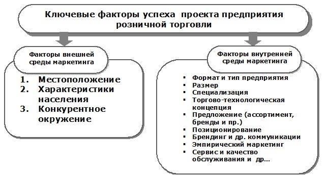 Рабочая среда и условия для сотрудников розничной торговли