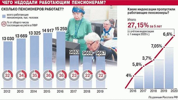 Сколько можно заработать работая на пенсии