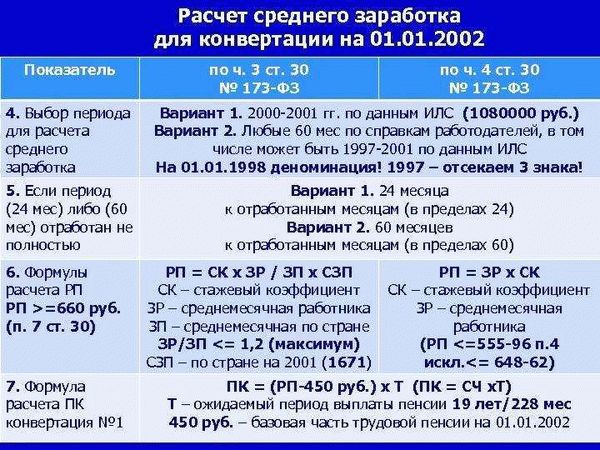 Формула расчета муниципальной пенсии