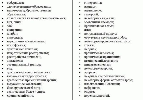 Расписание болезней: 88 статей заболеваний, с которыми не берут в армию в 2026 году