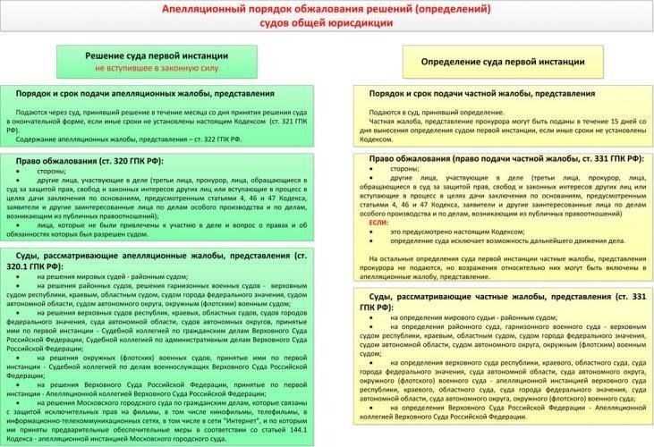 Распространенные ошибки при подаче жалоб на судей