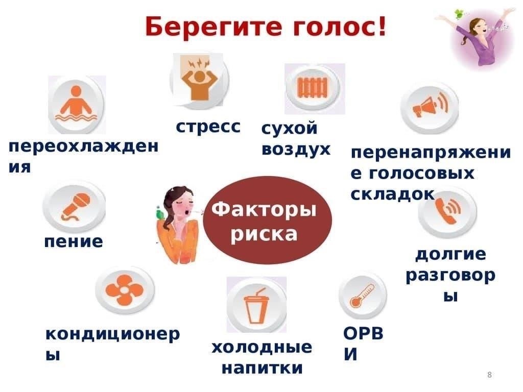 Распространенные проблемы, приводящие к охриплости у взрослых