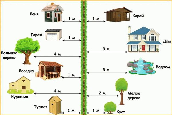 Расстояние от дома до забора соседа: