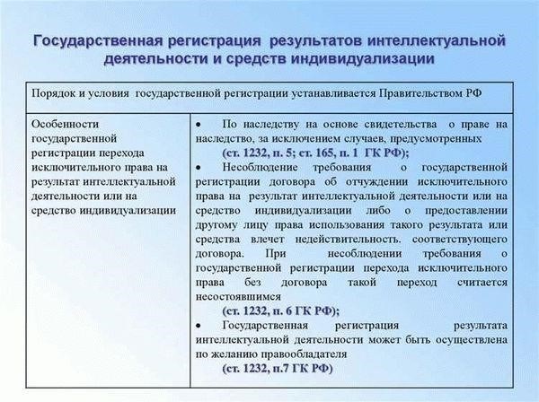 Различие между исключительными правами и исключительными лицензиями