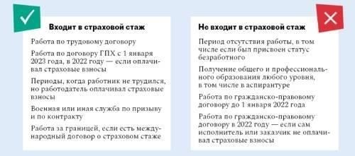 Различие между «опытом работы» и «страховым стажем»