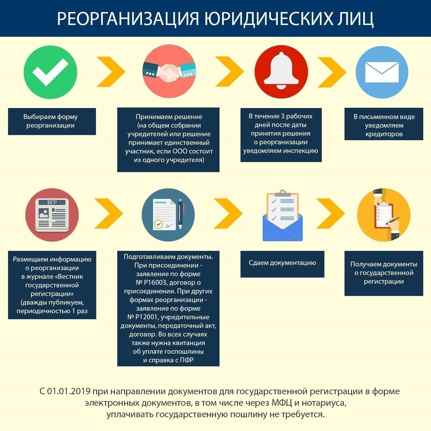 Различия между правовыми функциями ликвидатора и ликвидационной комиссии