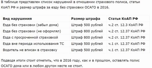 Что делать, если получен штраф за отсутствие страховки ОСАГО?