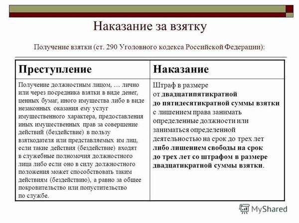 Квалификация взятки как мелкое преступление