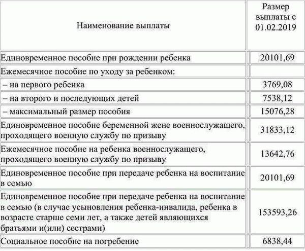 Размеры ЕДП и компенсаций по годам