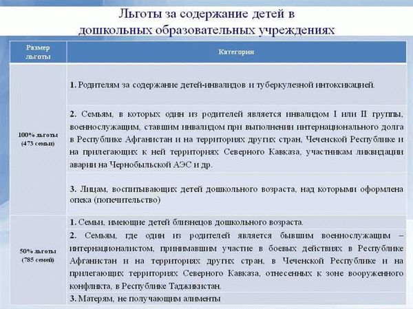 Размеры ежемесячных выплат