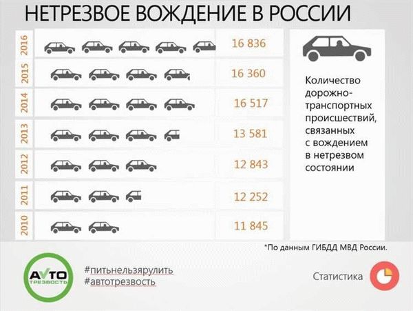 Как законодательство регулирует разность шин