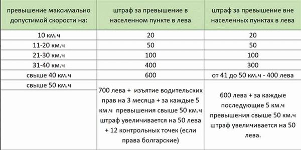 Можно ли ездить на разной резине?