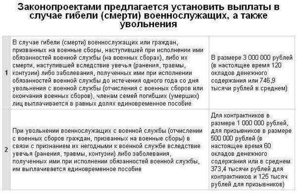 Суммы страховых выплат в 2009 году