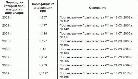 Размеры страховой суммы в 2026 году