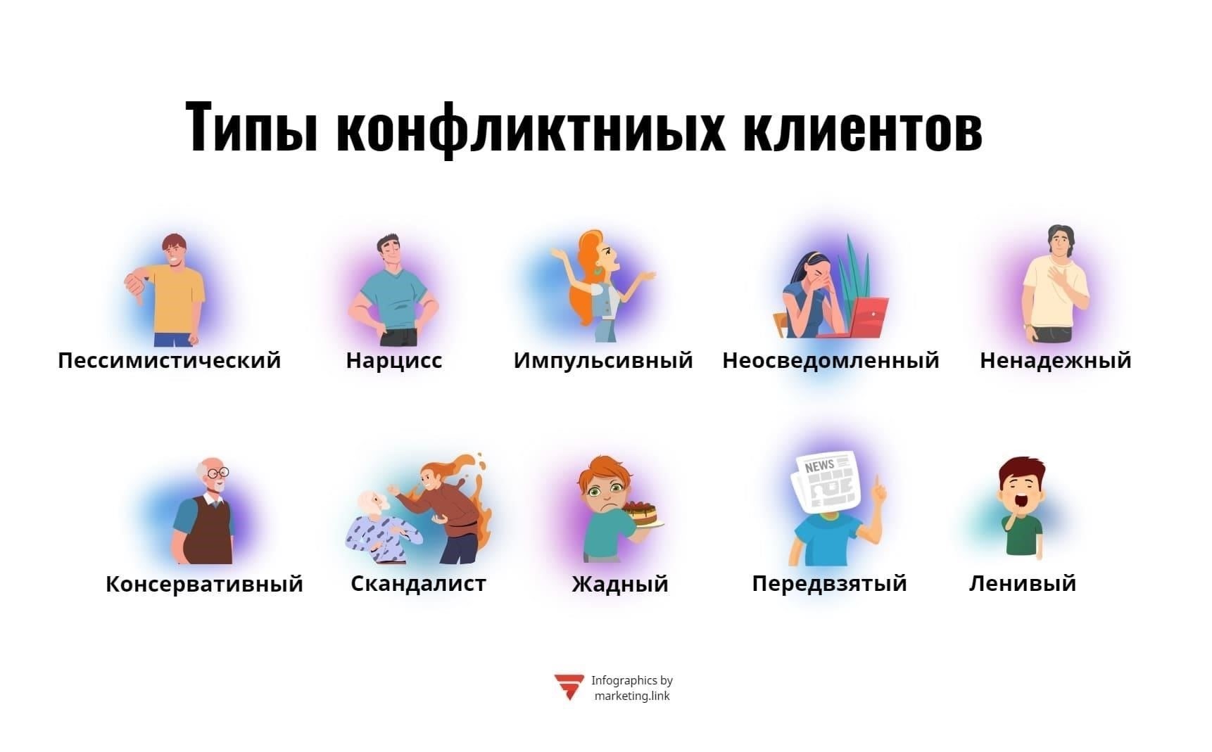 Разработка системы классификации «трудных» клиентов на основе их поведения