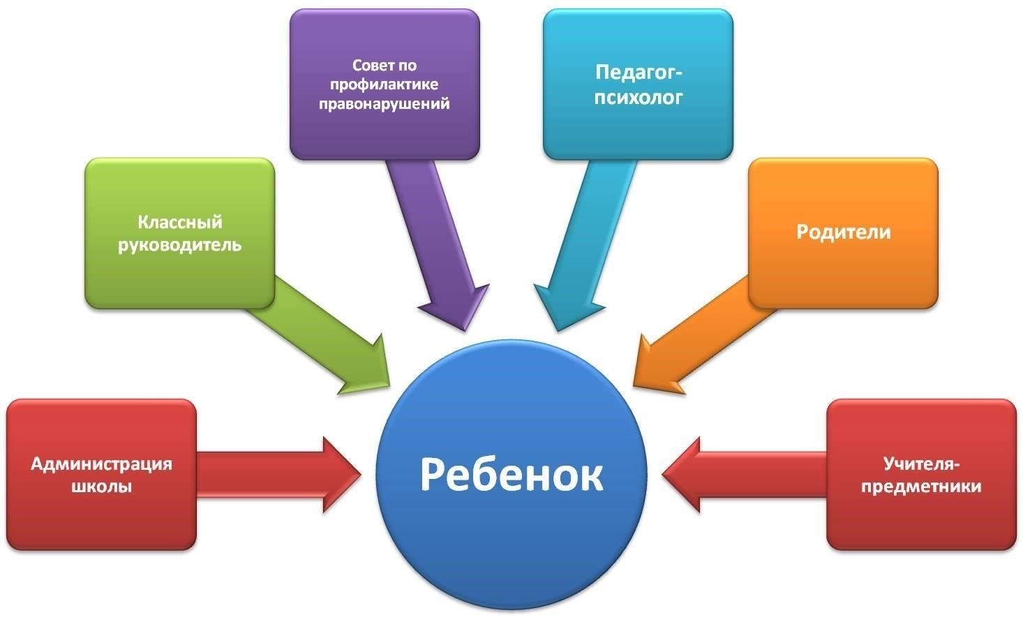 Разработка целевых программ по борьбе с безнадзорностью и правонарушениями несовершеннолетних