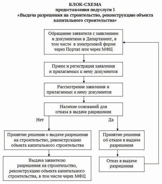 Зачем нужно оформление права собственности на дом?
