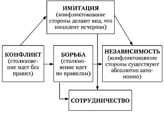 Разрешение споров: Методы и процедуры в случае возникновения конфликтов