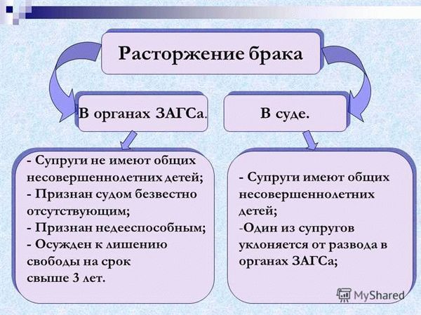 Развод по инициативе мужа
