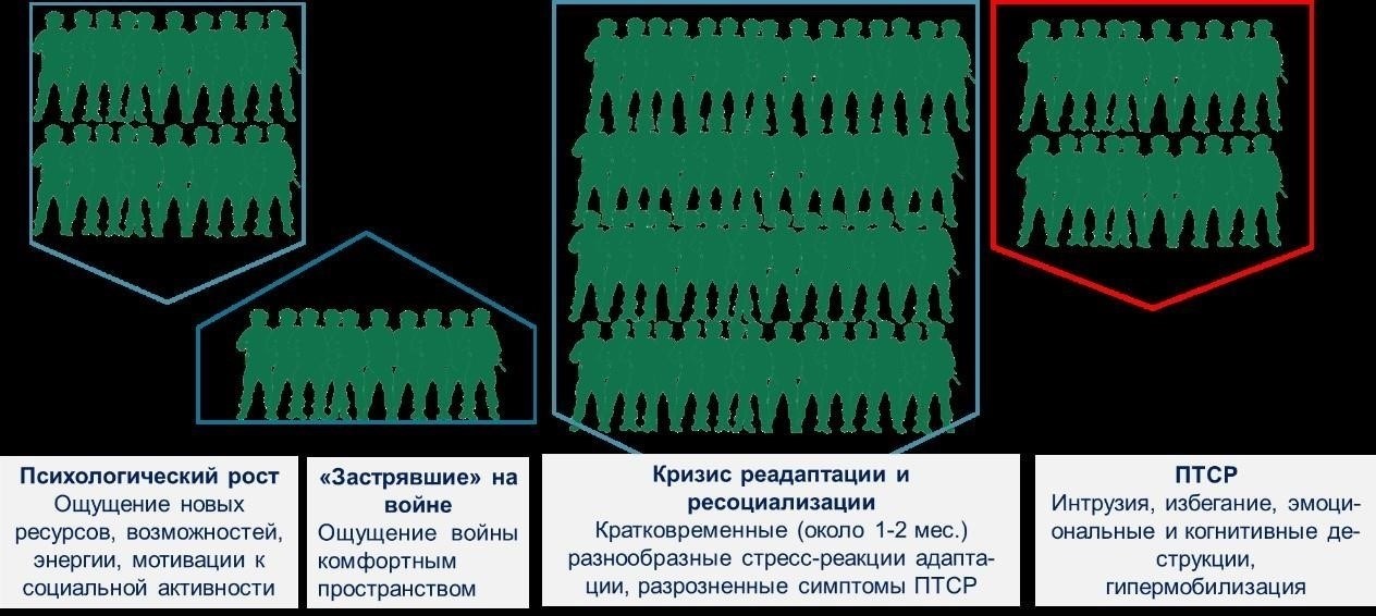 Реакция общества и поддержка ветеранов после инцидентов с применением насилия
