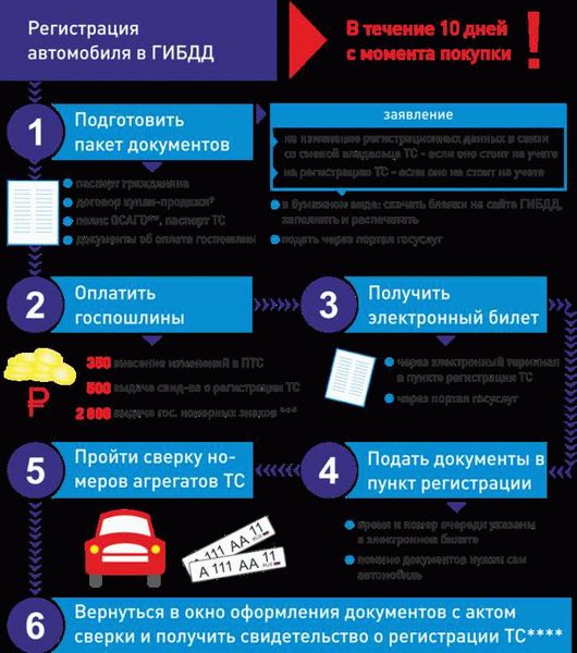 Какие требования нужно учесть при постановке автомобиля на учет в ГИБДД