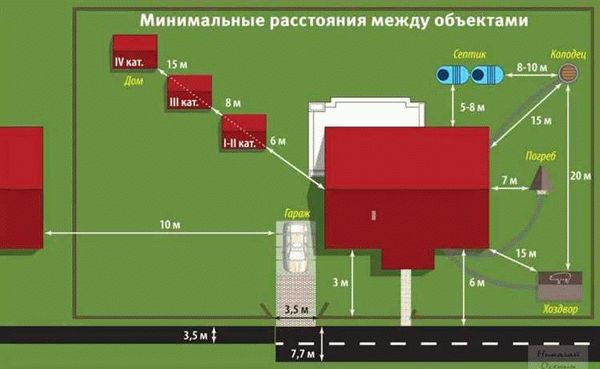 Основные требования к строительству бань на земельных участках в 2021 году