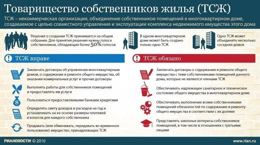 Роль и обязанности правления товарищества собственников жилья (ТСЖ)