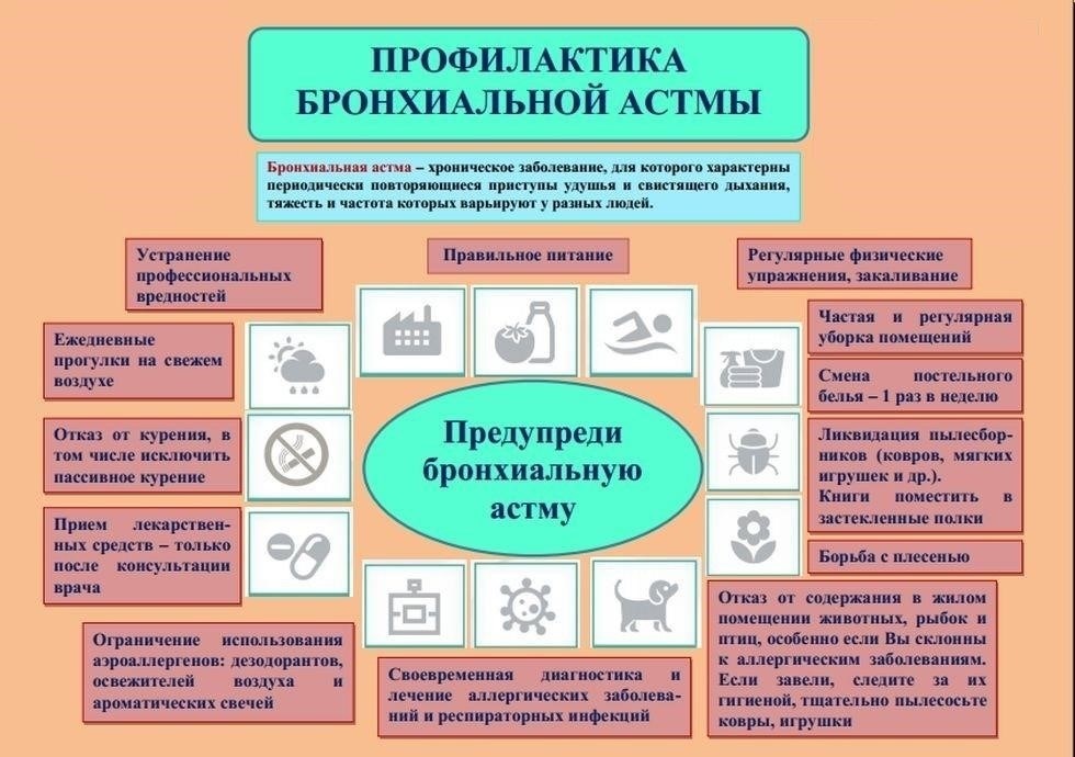 Роль хронических заболеваний и их влияние на способность человека работать или выполнять обычную деятельность.