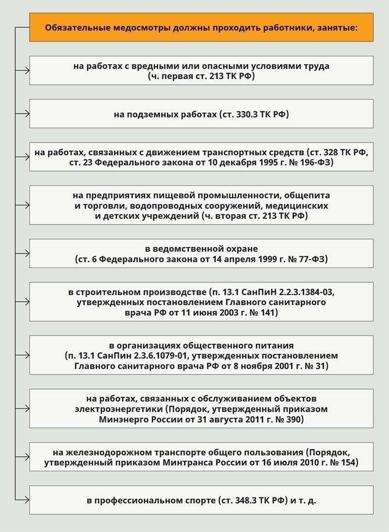 Роль медицинских работников в процессе отказа от медицинского вмешательства