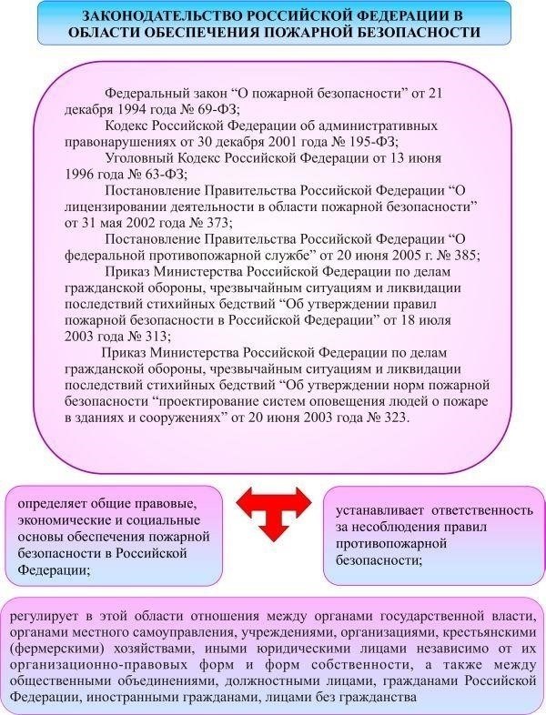 Роль местных нормативных документов в обеспечении прав работников и соблюдении работодателем требований законодательства