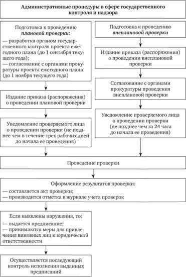 Роль надзорных органов в обеспечении соблюдения ограничений