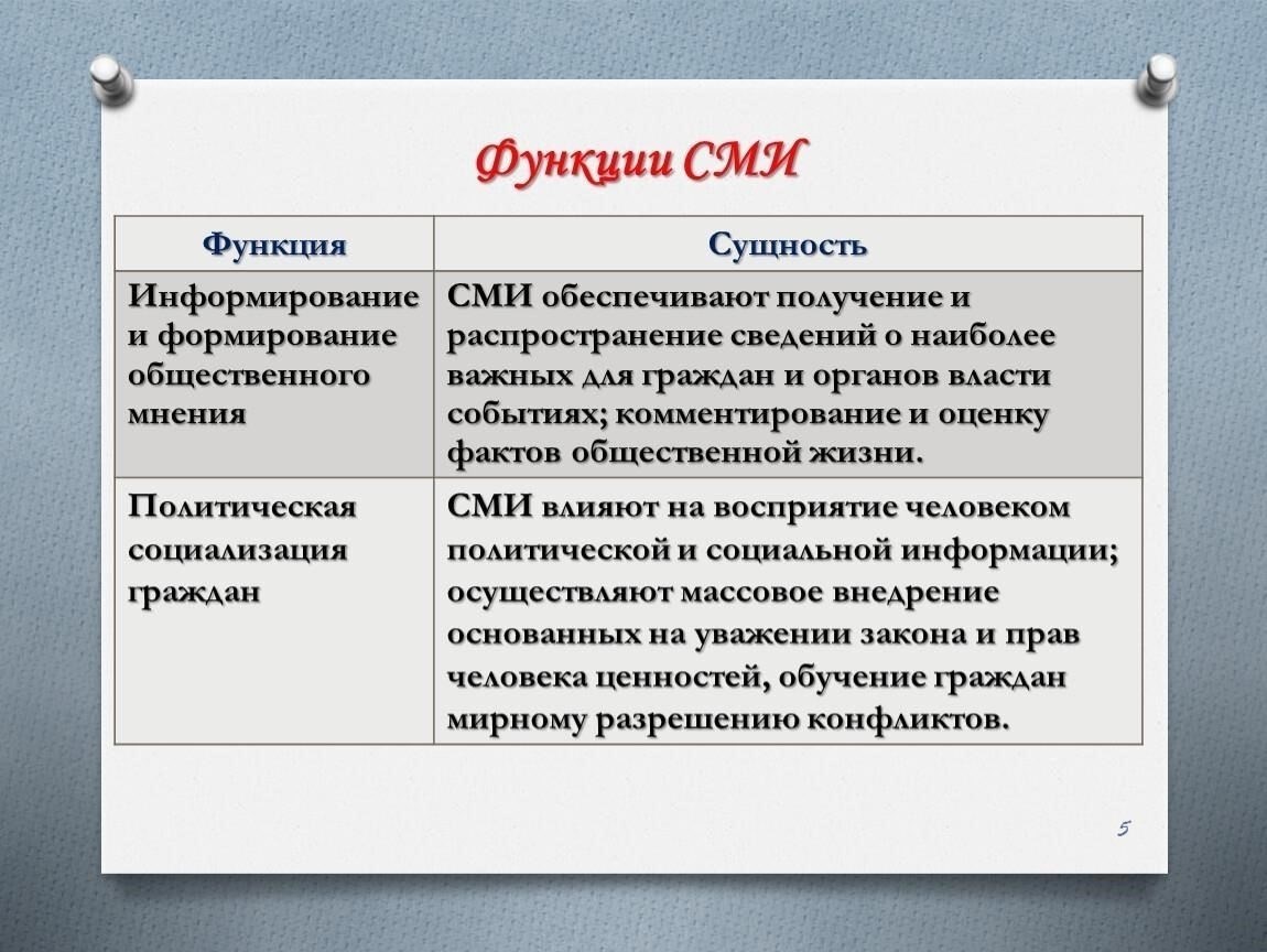 Роль освещения в СМИ в формировании общественного восприятия вандализма