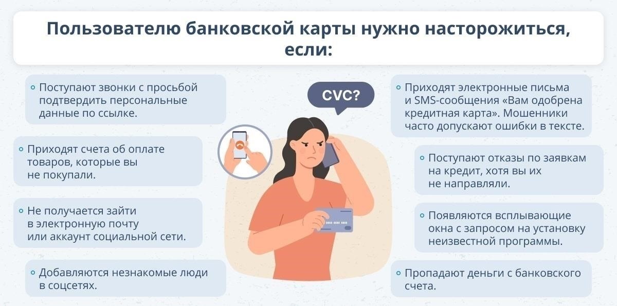 Роль персональных данных в мошенничестве с кредитами