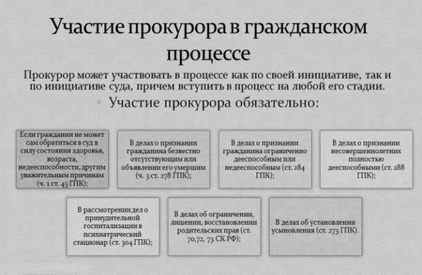 Роль прокуроров в процедурах рассмотрения дел об административных правонарушениях