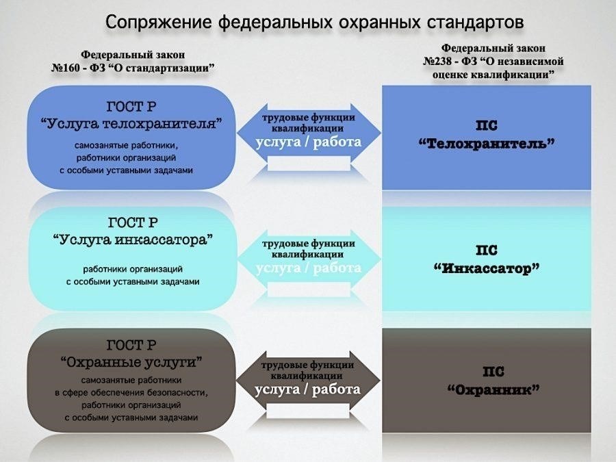 Роли нелицензированных охранников с предоставлением обучения