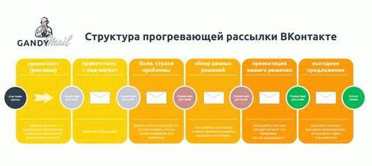 Организация пространства для торговой точки