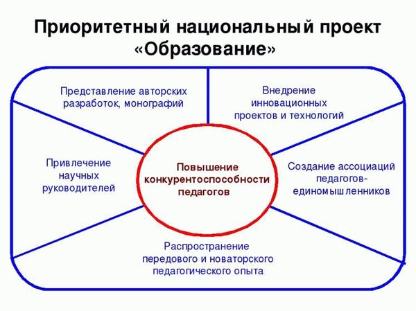 Правовые и финансовые аспекты открытия торговой точки на даче