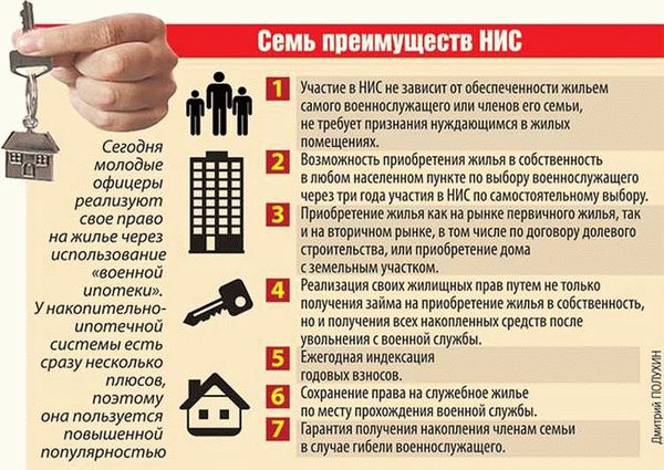 Кто может стать участником военной ипотеки?
