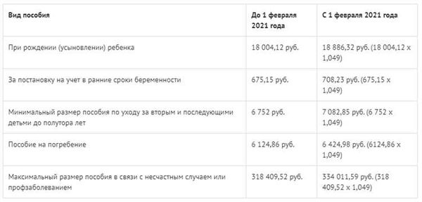 Кто может получить новые выплаты