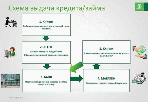Сельская ипотека Россельхозбанка: условия, подводные камни