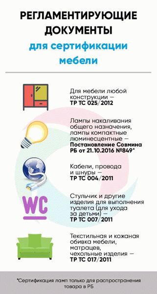 Получение сертификата качества