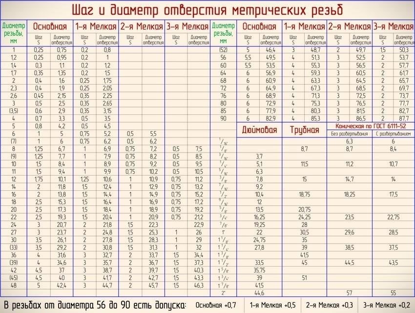 Шаг 1: Понять правовую базу