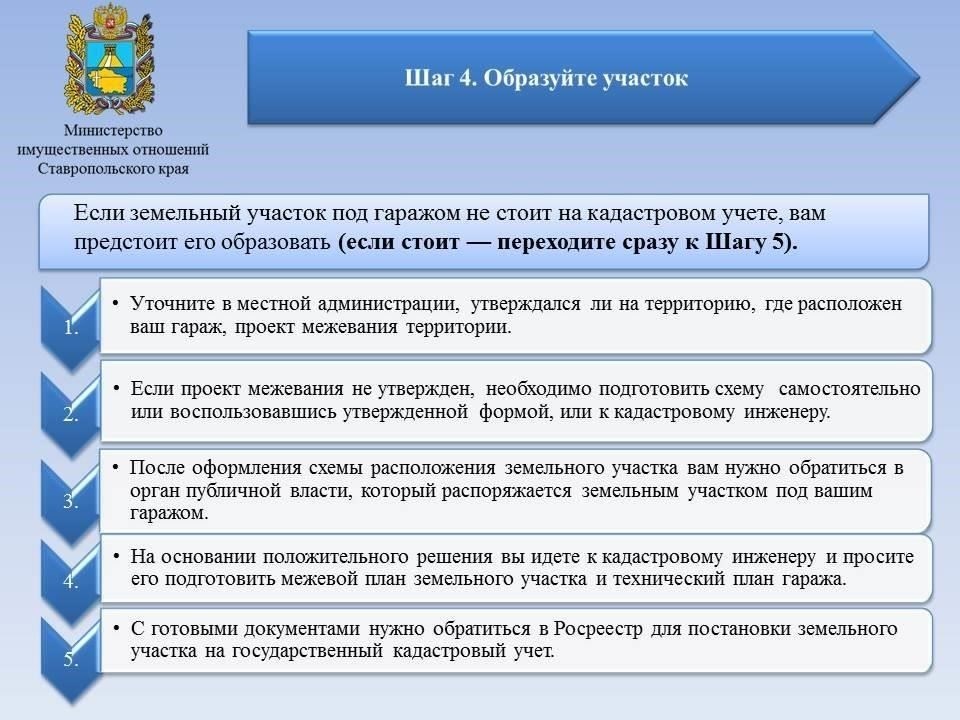 Шаг 2. Основные документы, необходимые для регистрации права собственности на гараж в МФЦ
