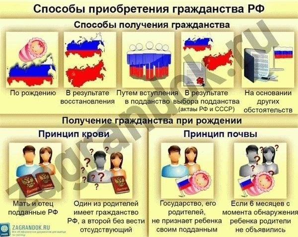 Шаг 3: Процесс собеседования для получения гражданства
