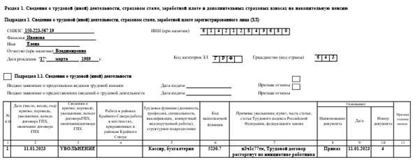 Шаги, которые необходимо предпринять при увольнении в связи с выходом на пенсию