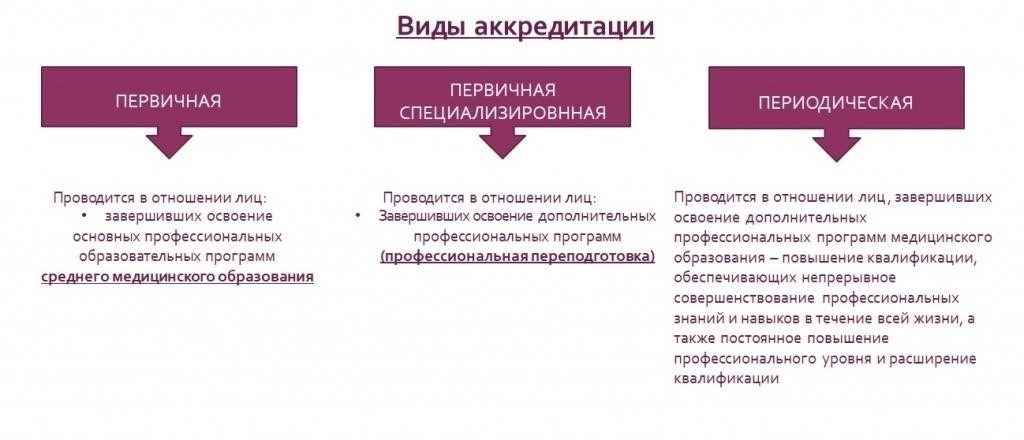 Шаги по получению аккредитации в качестве индивидуального предпринимателя в фармацевтическом секторе
