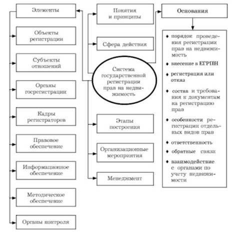 Шаги по регистрации перехода права собственности в местных органах власти