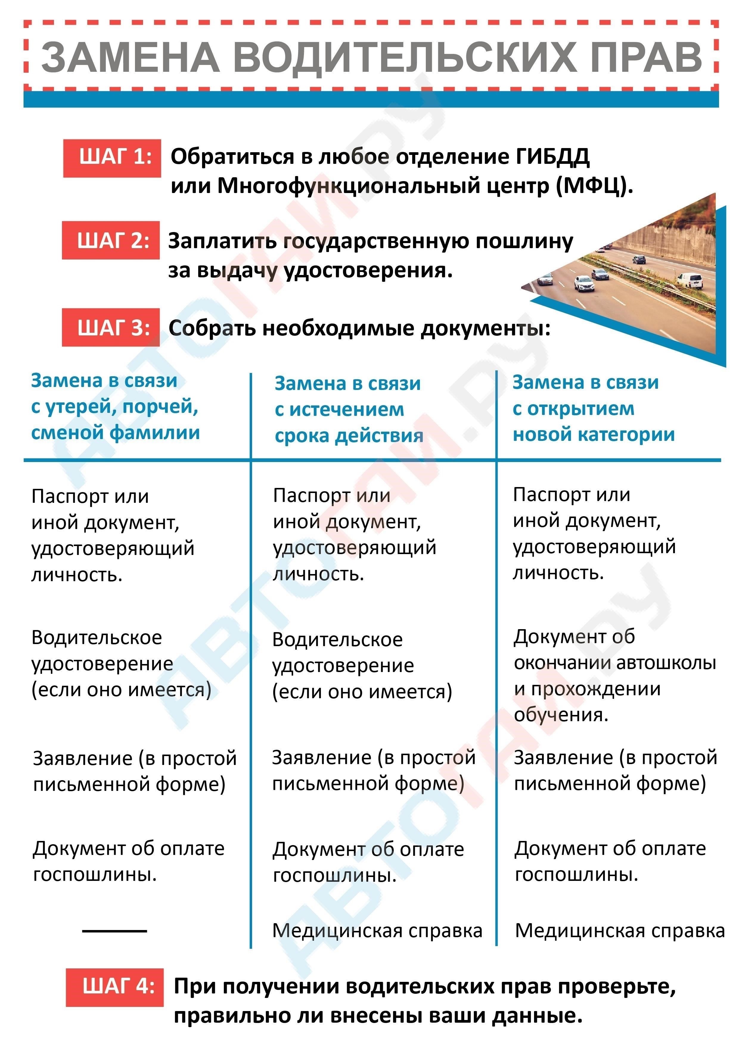 Шаги по замене утерянного водительского удостоверения: Практическое руководство