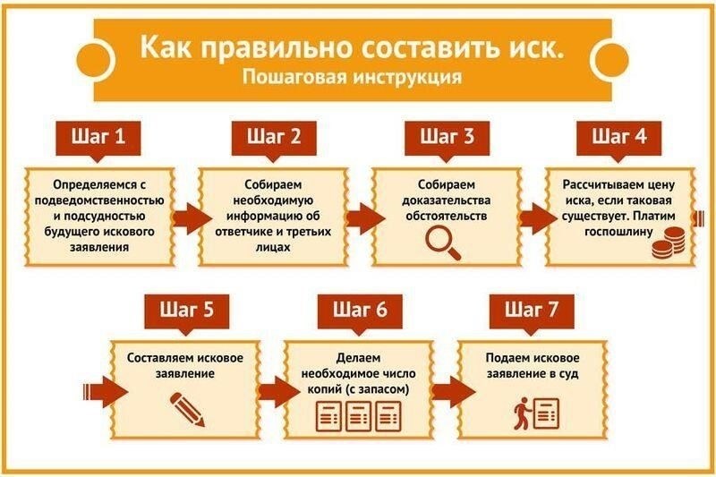 Шаги при подаче документов в суд: Практическое руководство
