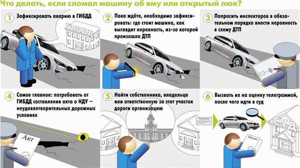 Штраф за брошенное авто и за мойку машины во дворе в 2026 году